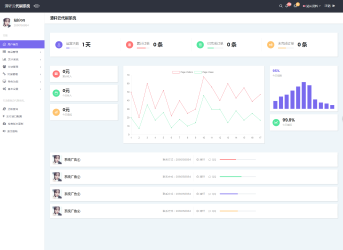 清轩云DS系统源码V2.0最新UI面板分享-酷库源码网