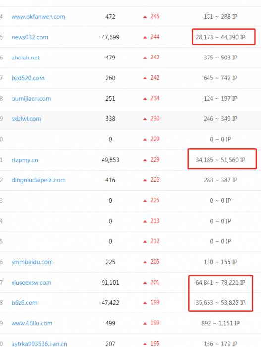 图片[1]-赶快下载！零距离泛目录泛站很快要熄火了-酷库源码网
