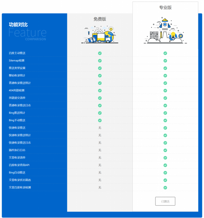 WordPress 百度搜索推送管理 插件 Pro v3.2.7无限制版-酷库源码网