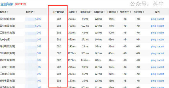 网站降权不收录的原因竟然是302重定向-酷库源码网