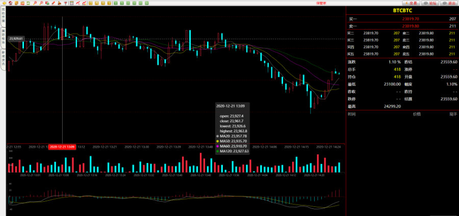 资管软件源码/信管家软件源码/通达信配资/博易大师软件/外汇模拟/MT4外汇-酷库源码网