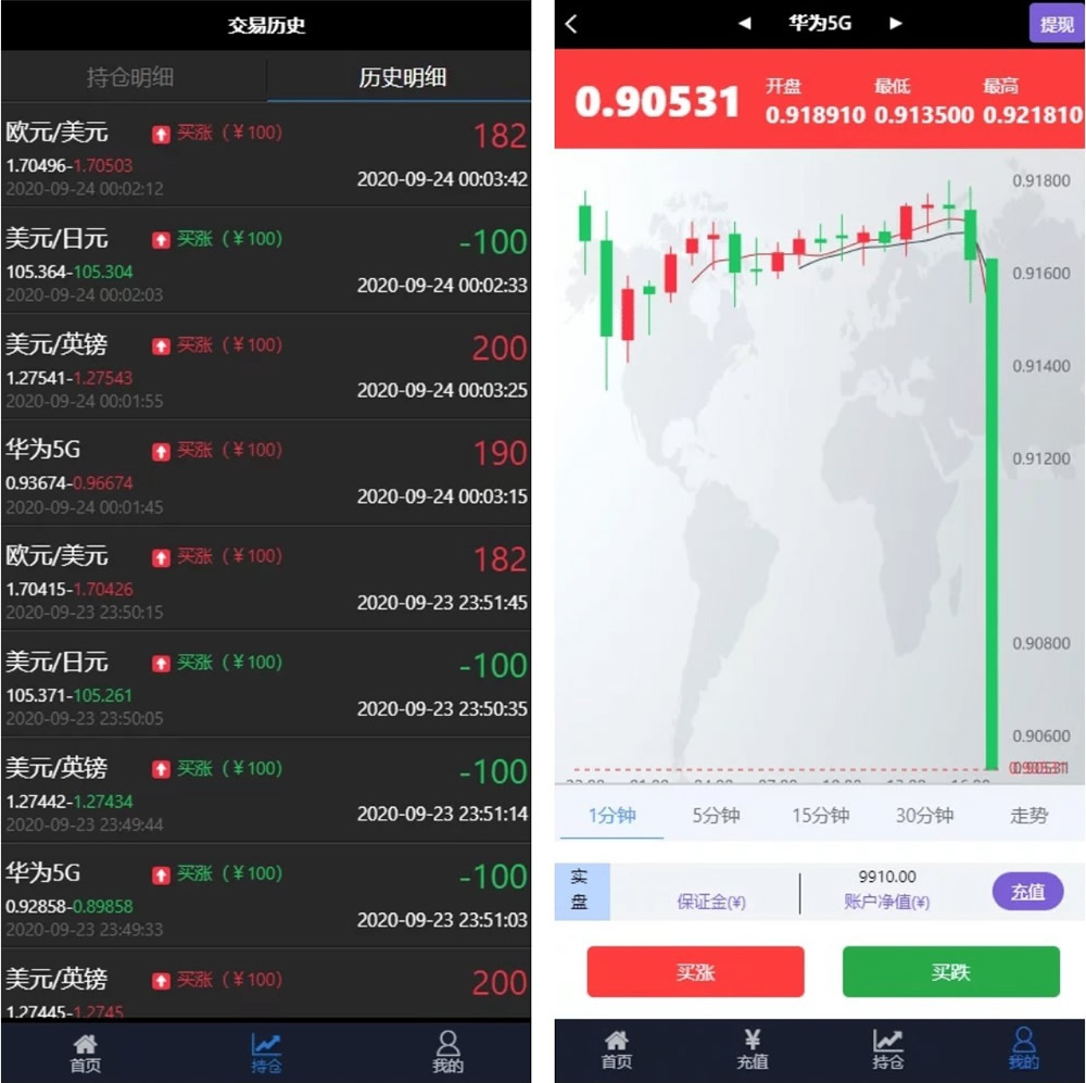 华为5G微交易修复版源码 K线/结算全修复 去短信+去邀请码-酷库源码网