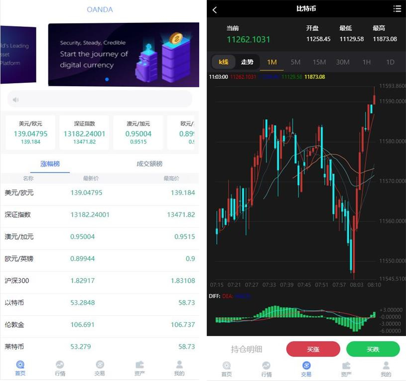 领峰国际白色简洁微盘交易微盘二开K线完美版源码-酷库源码网