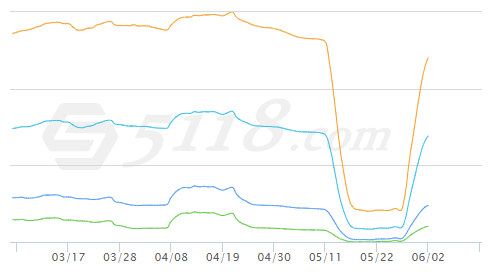 网站刷快排导致严重降权了怎么办?-酷库源码网