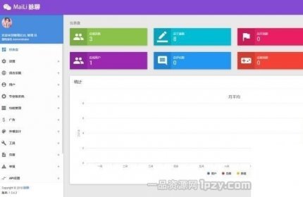 交友程序网站源码全套源码带APP源码+安装视频教程-酷库源码网