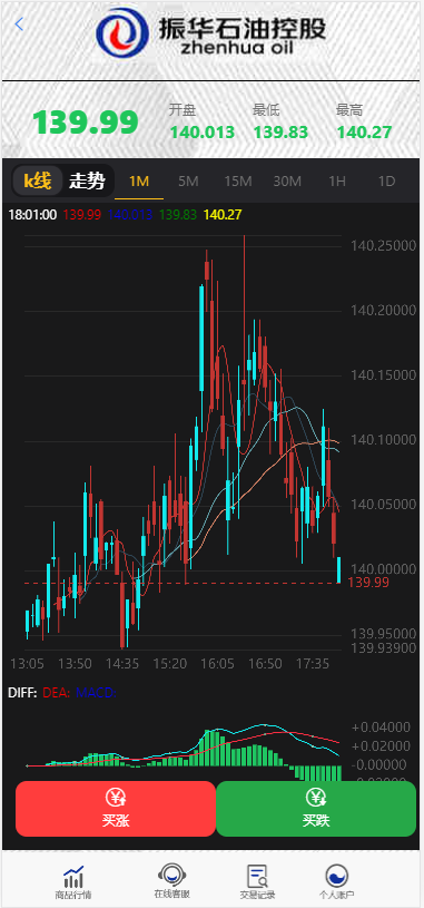【独家修复版】2021年最新影视投资理财程序/支付已接/带完整视频教程/增加阿里云短信接-酷库源码网