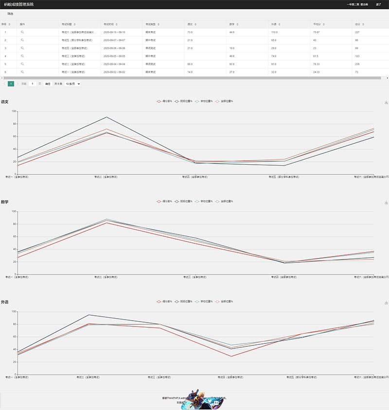 图片[2]-ThinkPHP6内核学生成绩管理系统源码-酷库源码网