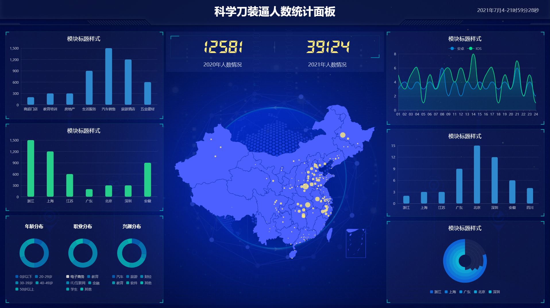 超级好看的前端统计面板源码-酷库源码网