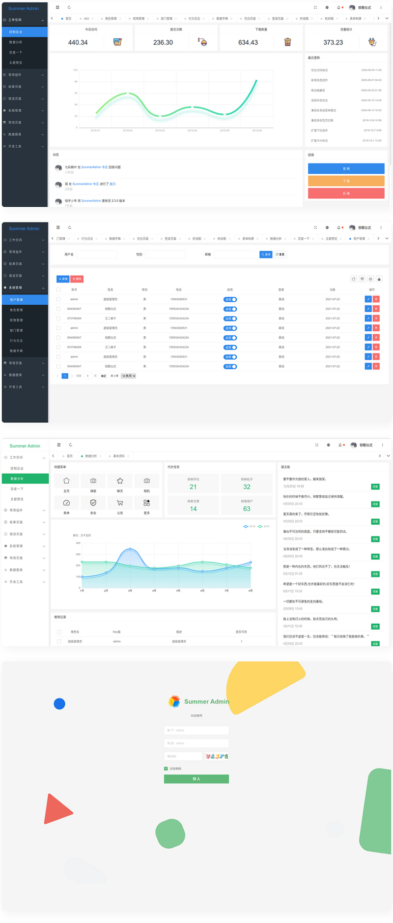 漂亮有质感的Layui后台模板SummerAdmin-酷库源码网