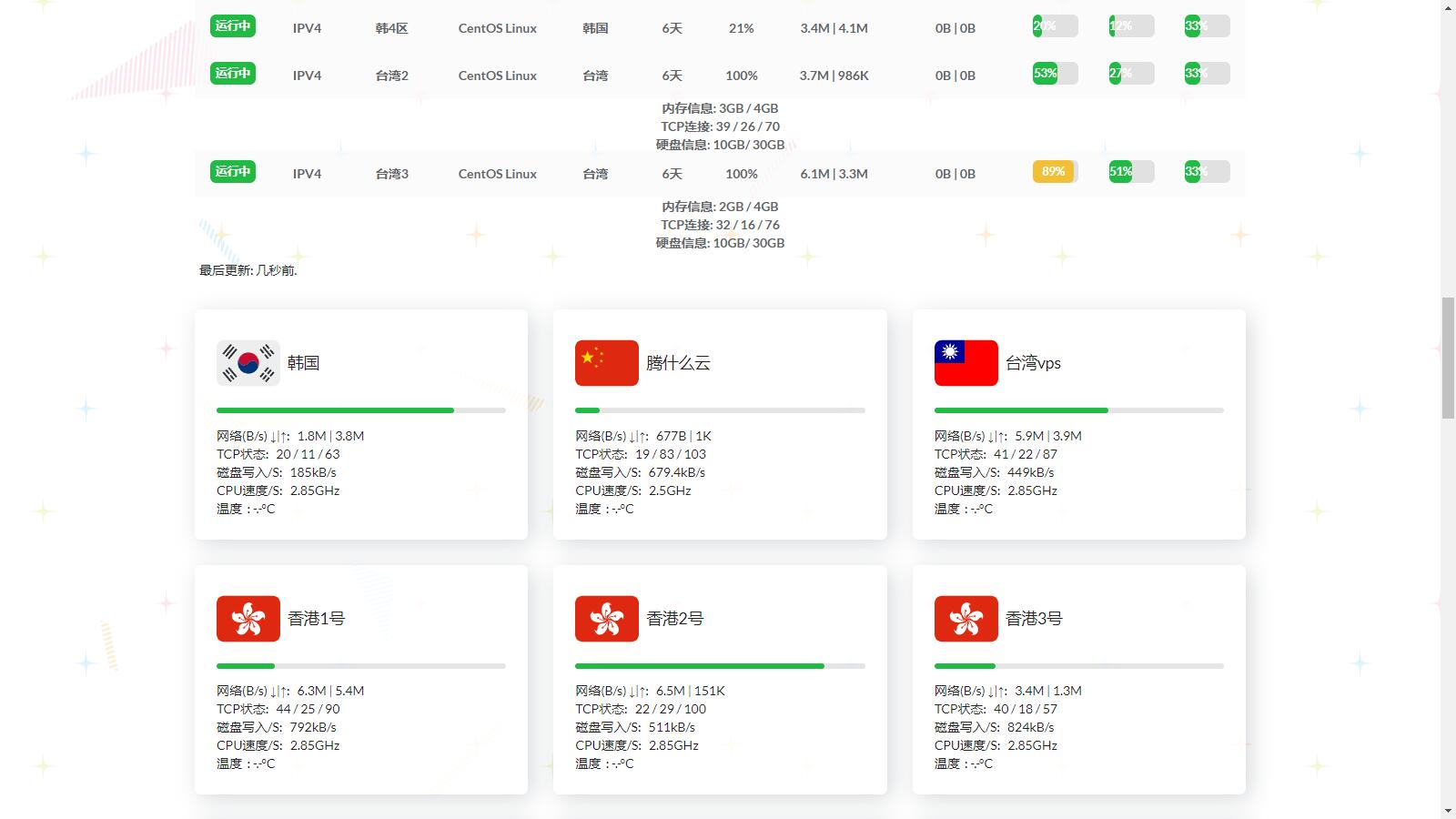 图片[4]-D1134 多服务器云探针源码(服务器云监控)-酷库源码网