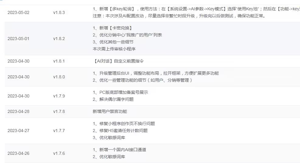 图片[3]-D1151 【大鹏亲测】小狐狸ChatGPT付费创作系统1.8.6独立版 + H5端 + 小程序最新前端-酷库源码网