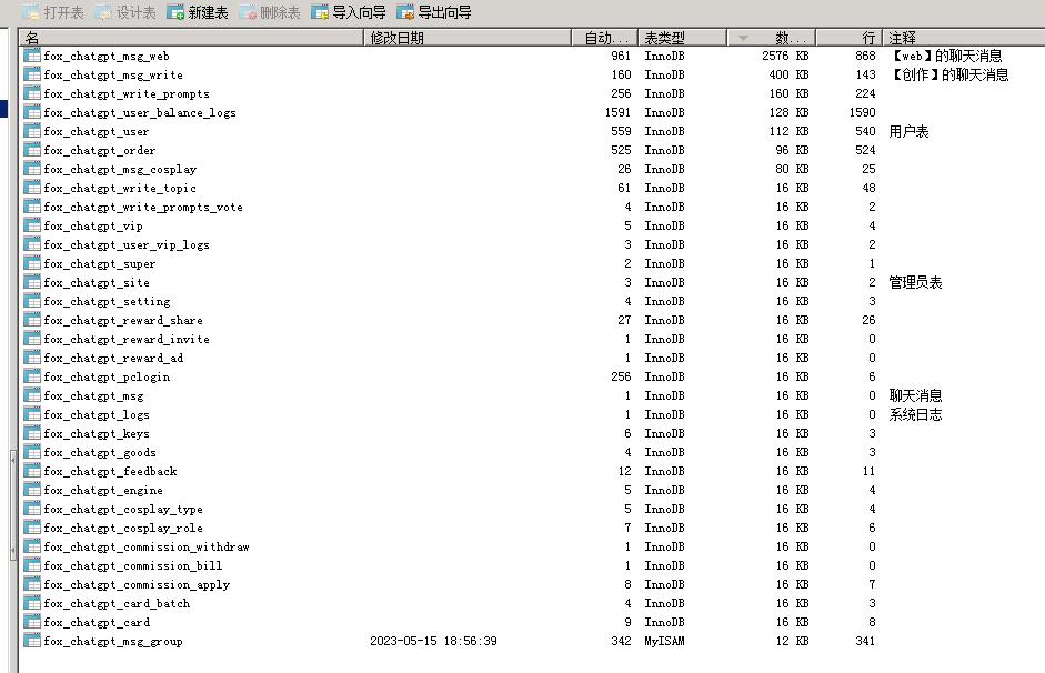 图片[5]-D1162小狐狸ChatGPT付费创作系统1.92独立版 + H5端 + 小程序前端-酷库源码网