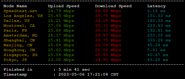 图片[3]-狗云(dogyun)：简单测评“香港-KC”数据中心的“三网优化”的线路弹性云服务器-酷库源码网