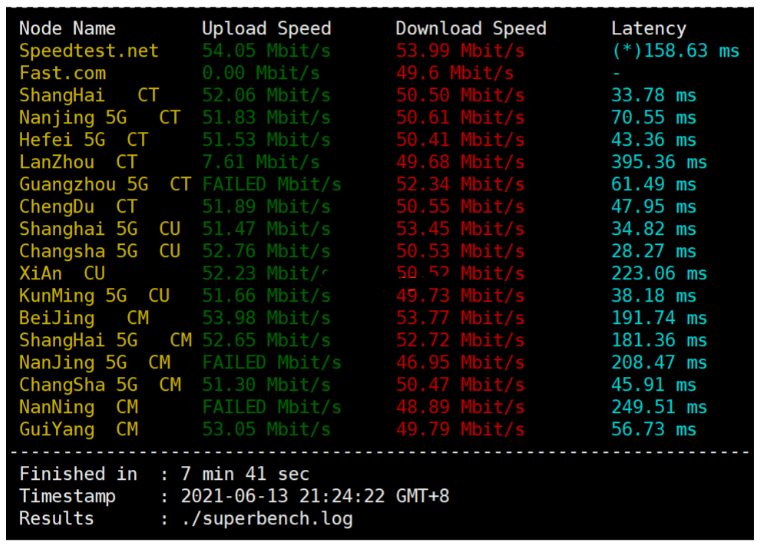 图片[2]-dogyun(狗云) 香港VPS-“香港-CLD”数据中心bgp线路VPS简单测评-酷库源码网