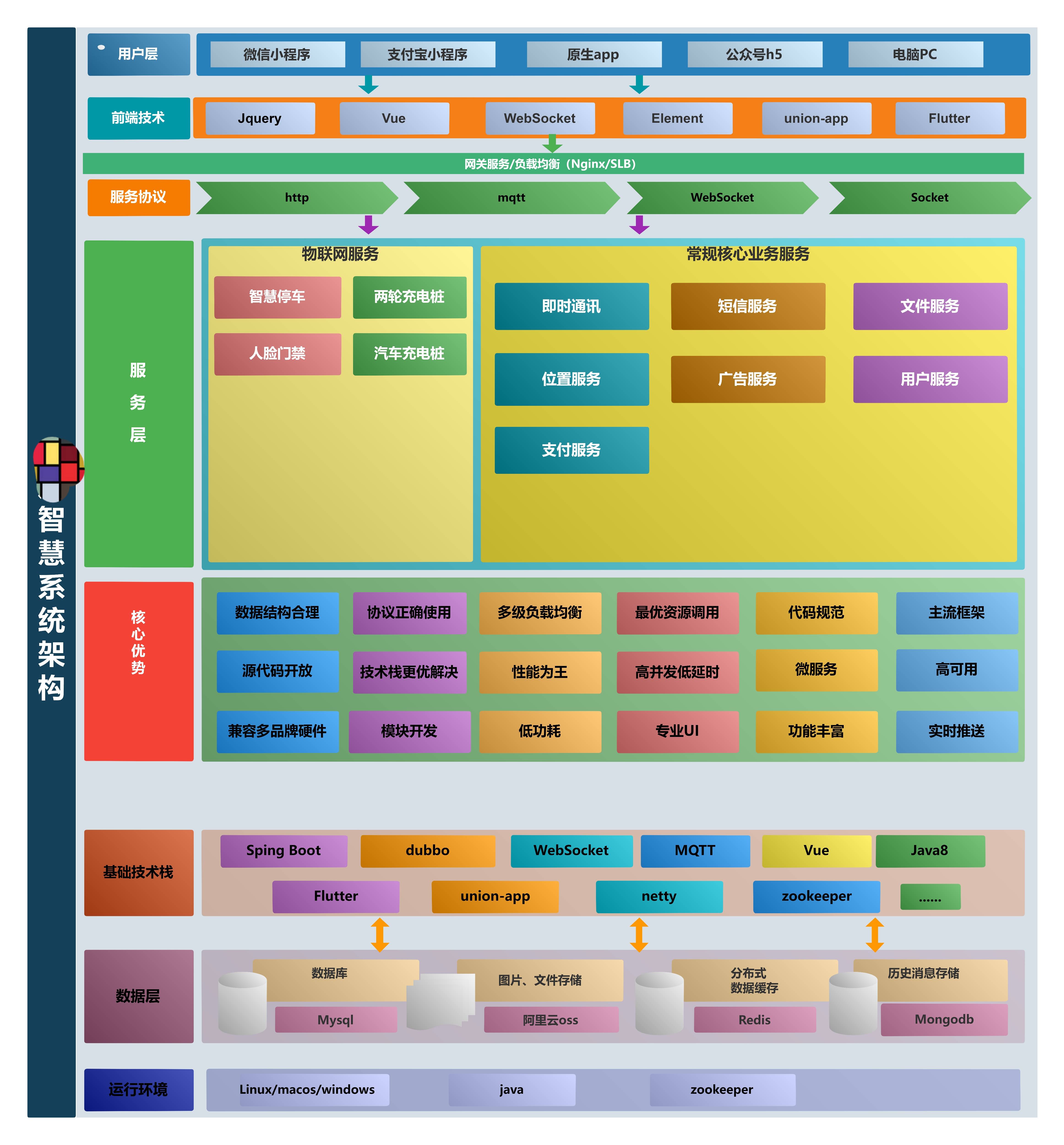 图片[3]-D1102 智慧停车场微信小程序源码 | 智能停车系统源码 | 全开源-酷库源码网
