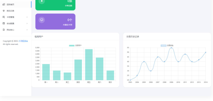 图片[3]-D1128 2023最新网站服务器CC压力测试系统源码 前后端全开源-酷库源码网